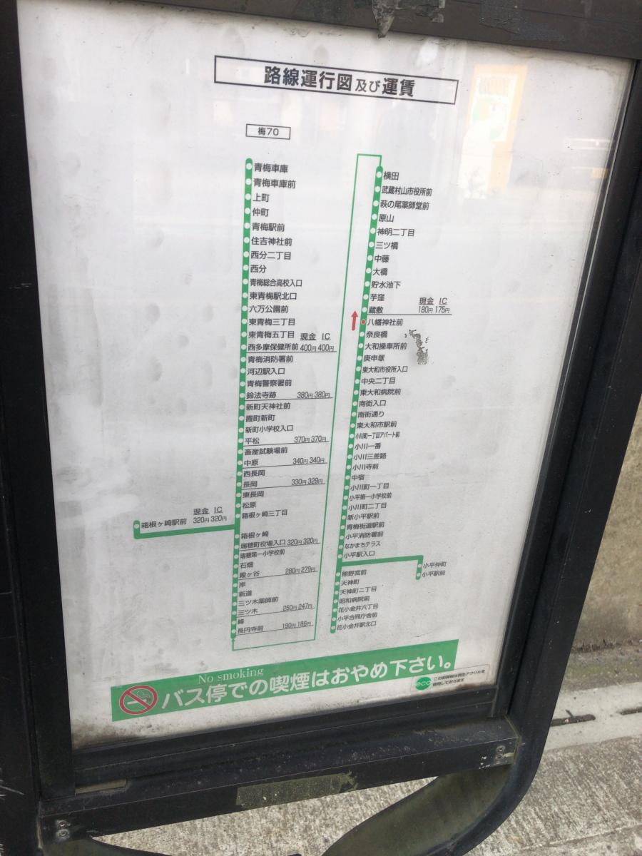 旅探 たびたん 東大和市立郷土博物館 東大和市 周辺施設 口コミ 写真 動画