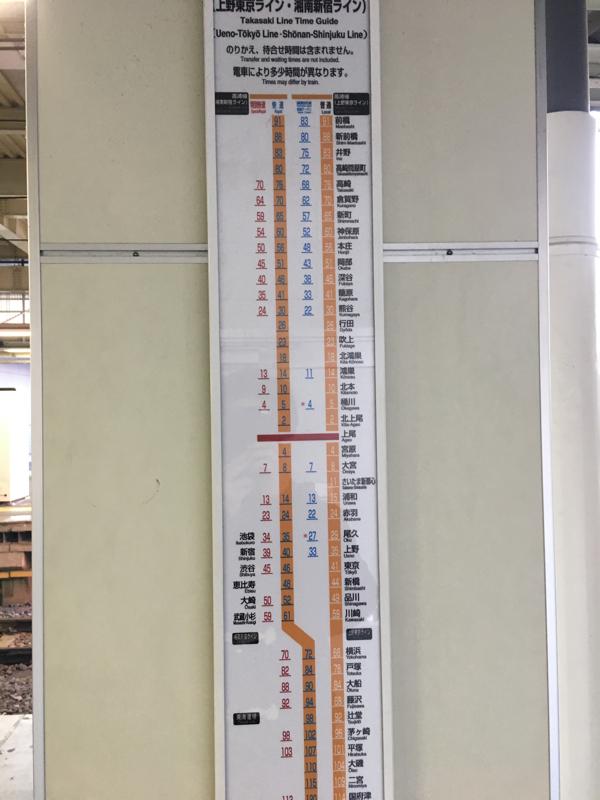 ユキサキナビ 上尾駅のコメント一覧 1ページ