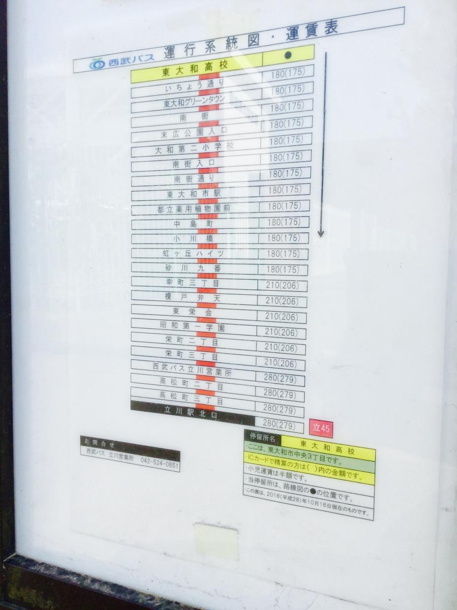 マーケットピア ウエルシア 東大和立野店 東大和市 周辺施設 口コミ 写真 動画